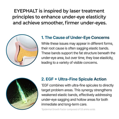 Eyephalt Eyebag Cream